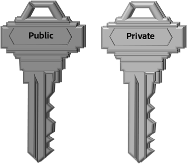 Public-key empowering contingency